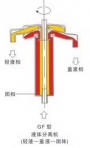 結(jié)構與工作原理(點擊查看技術參數(shù)）